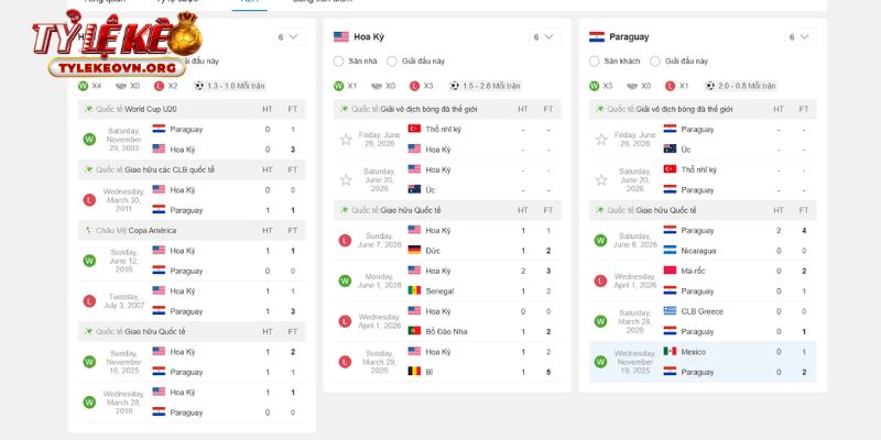Thành tích đối đầu lịch sử giữa Mỹ vs Paraguay
